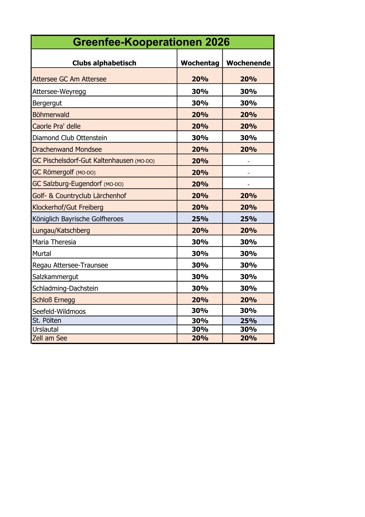 GreenFee-Kooperationen 2026